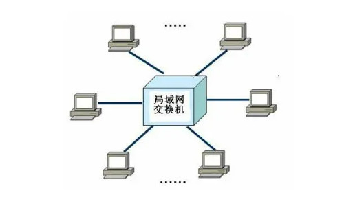 企業(yè)私有云的部署都有哪些方式？