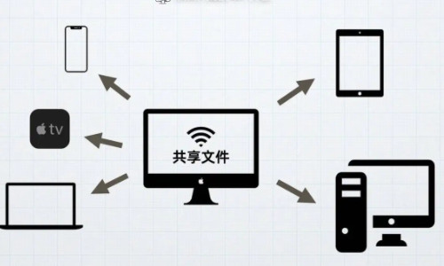 文件共享對企業(yè)的作用"