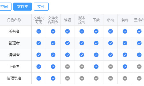 制造行業(yè)如何管理數(shù)據(jù)文件