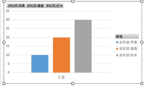excel數(shù)據(jù)透視表方法