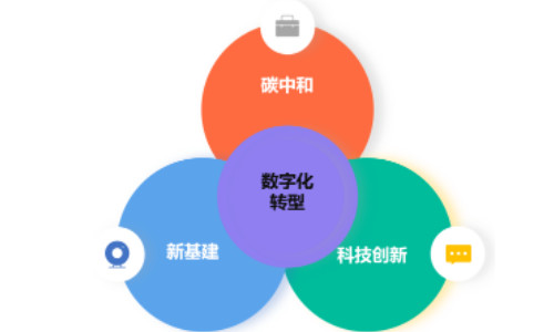 數(shù)字化轉型對企業(yè)有什么意義