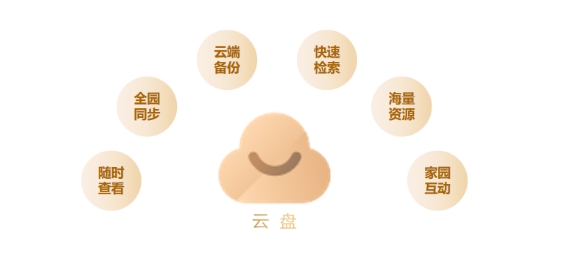 box企業(yè)網(wǎng)盤（Box企業(yè)網(wǎng)盤助力數(shù)字化轉(zhuǎn)型）"
