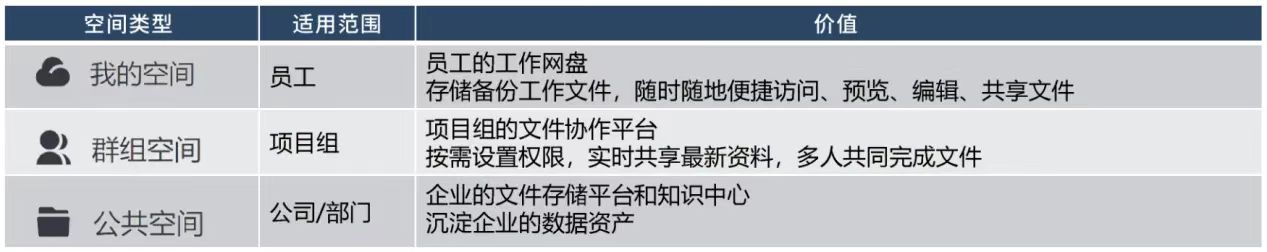 空間隔離