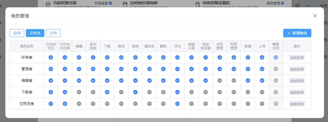權(quán)限管理