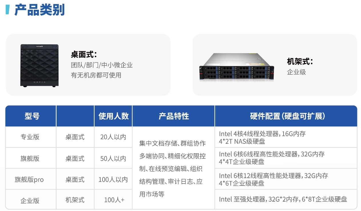 辦公<a href=http://www.hgd625028888.cn/ target=_blank class=infotextkey>網(wǎng)盤</a>