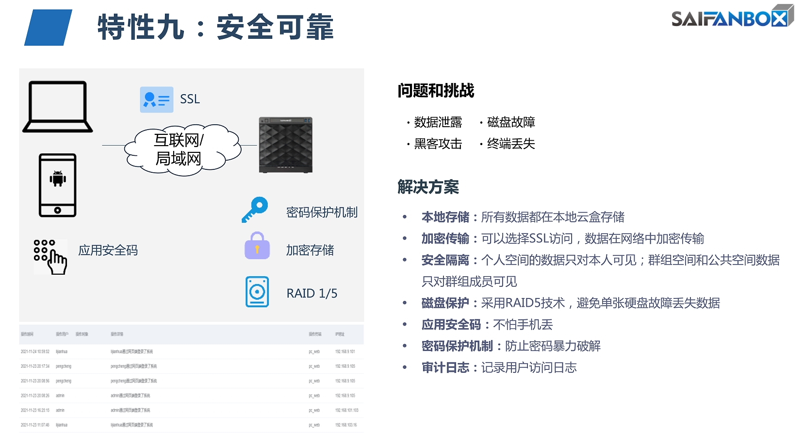 安全企業(yè)云盤（選擇適合您業(yè)務(wù)的安全云盤）
